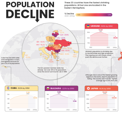 Is it growing? Population rate in the world